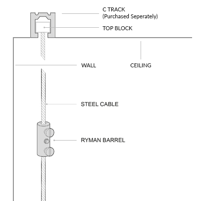 Diagram explaining the components and function of the C Track Hanging Set.