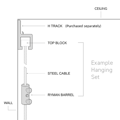 Diagram explaining the components and function of the H Track Hanging Set.